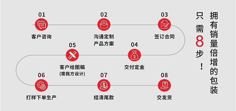 茶葉包裝盒設(shè)計定做 茶葉包裝盒設(shè)計定做